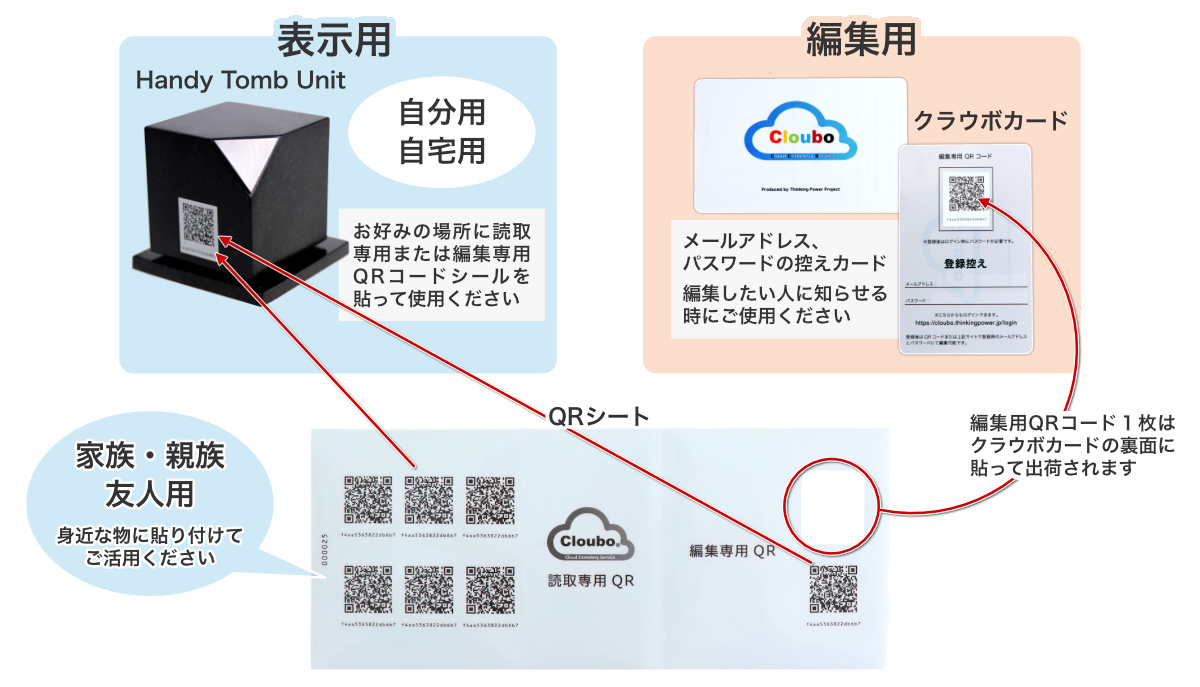 クラウボのQRコード活用例