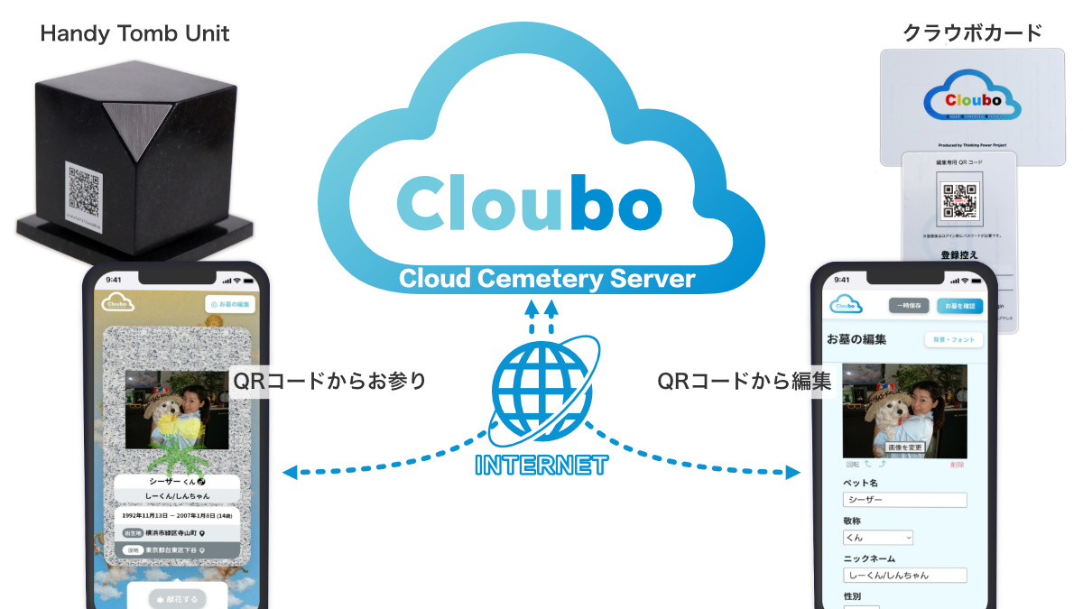 クラウボの構成イメージ